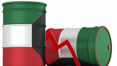 برميل النفط الكويتي ينخفض إلى 119.93 دولاراً في تداولات أمس