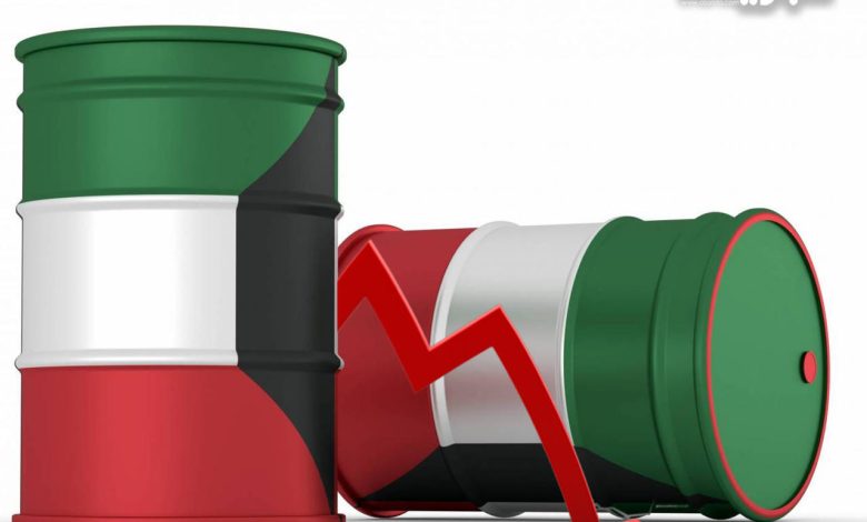 برميل النفط الكويتي ينخفض 2.35 دولار ليبلغ 120.68 دولار