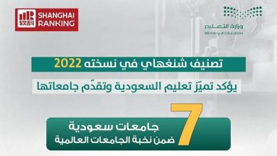 التعليم السعودي إلى العالمية.. 7 جامعات سعودية في تصنيف شنغهاي 2022 - الصورة من موقع وزارة التعليم