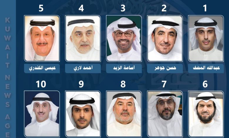 "54% تغير" نتائج أنتخابات مجلس الأمة الكويتي 2022 وأسماء الناجحين في الدوائر الخمس