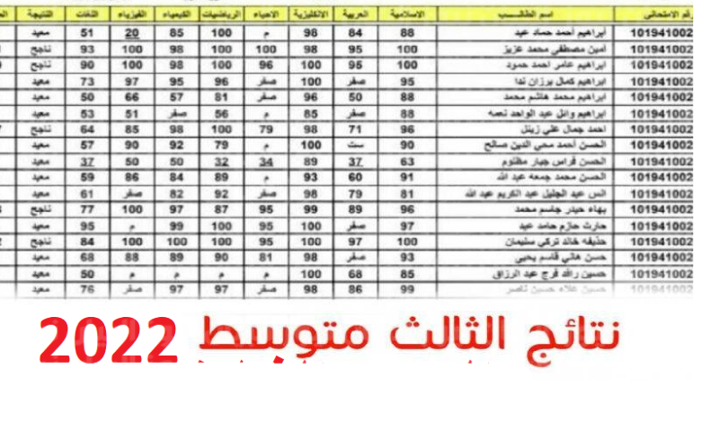 هنا.. نتيجة الثالث المتوسط 2022 الدور الثاني بالعراق عبر موقع وزارة التربية والتعليم العراقية 