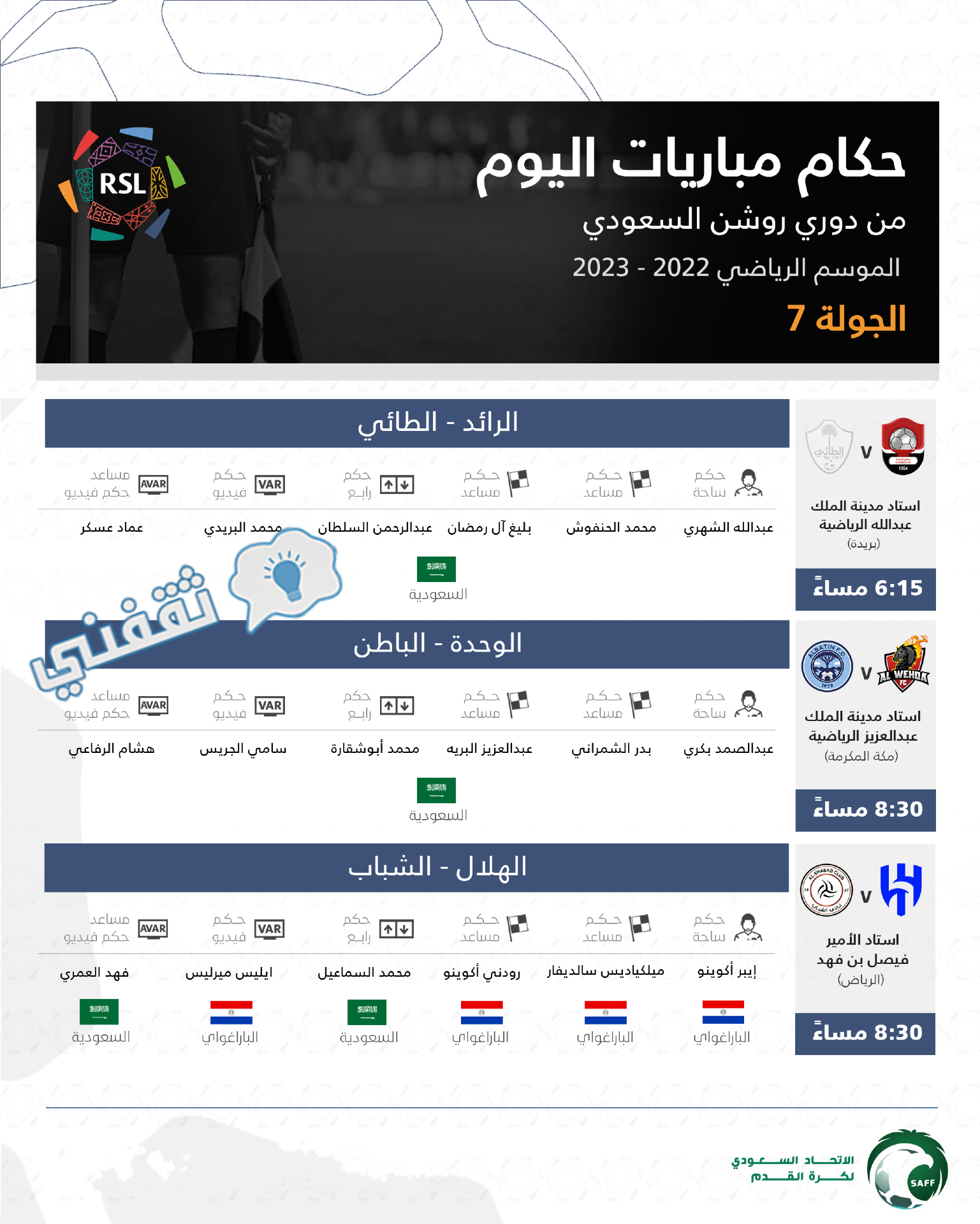طاقم تحكيم مباريات اليوم الأول (الاثنين) من الجولة السابعة في الدوري السعودي للمحترفين 2022_2023