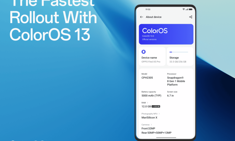 نظام تشغيل ColorOS 13 الأسرع انتشاراً في تاريخ أوبو