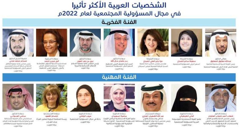 شخصيات كويتية ضمن «العرب» الأكثر تأثيراً في مجال المسؤولية المجتمعية لـ 2022
