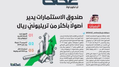 الرميان: صندوق الاستثمارات يدير أصولاً بأكثر من تريليونَيْ ريال - أخبار السعودية
