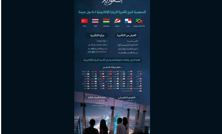 السعودية تتيح التأشيرة الإلكترونية لمواطني 6 دول جديدة لتشمل 63 دولة