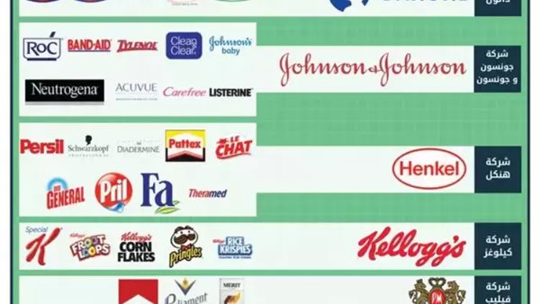 منتجات المقاطعة الإسرائيلية.. ما هي الشركات والمطاعم التي تدعم اسرائيل؟