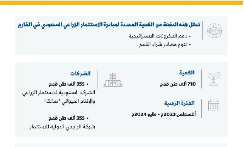 الهيئة العامة للأمن الغذائي ترسي مناقصة المستثمرين السعوديين في الخارج - أخبار السعودية