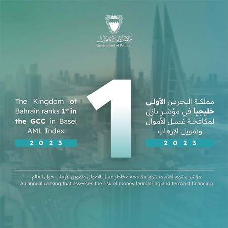 البحرين الأولى خليجياً في مؤشر بازل لمكافحة غسل الأموال وتمويل الإرهاب 2023