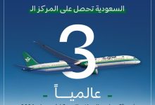 الخطوط السعودية تحقق المركز الـ 3 عالميًا في دقة مواعيد الرحلات